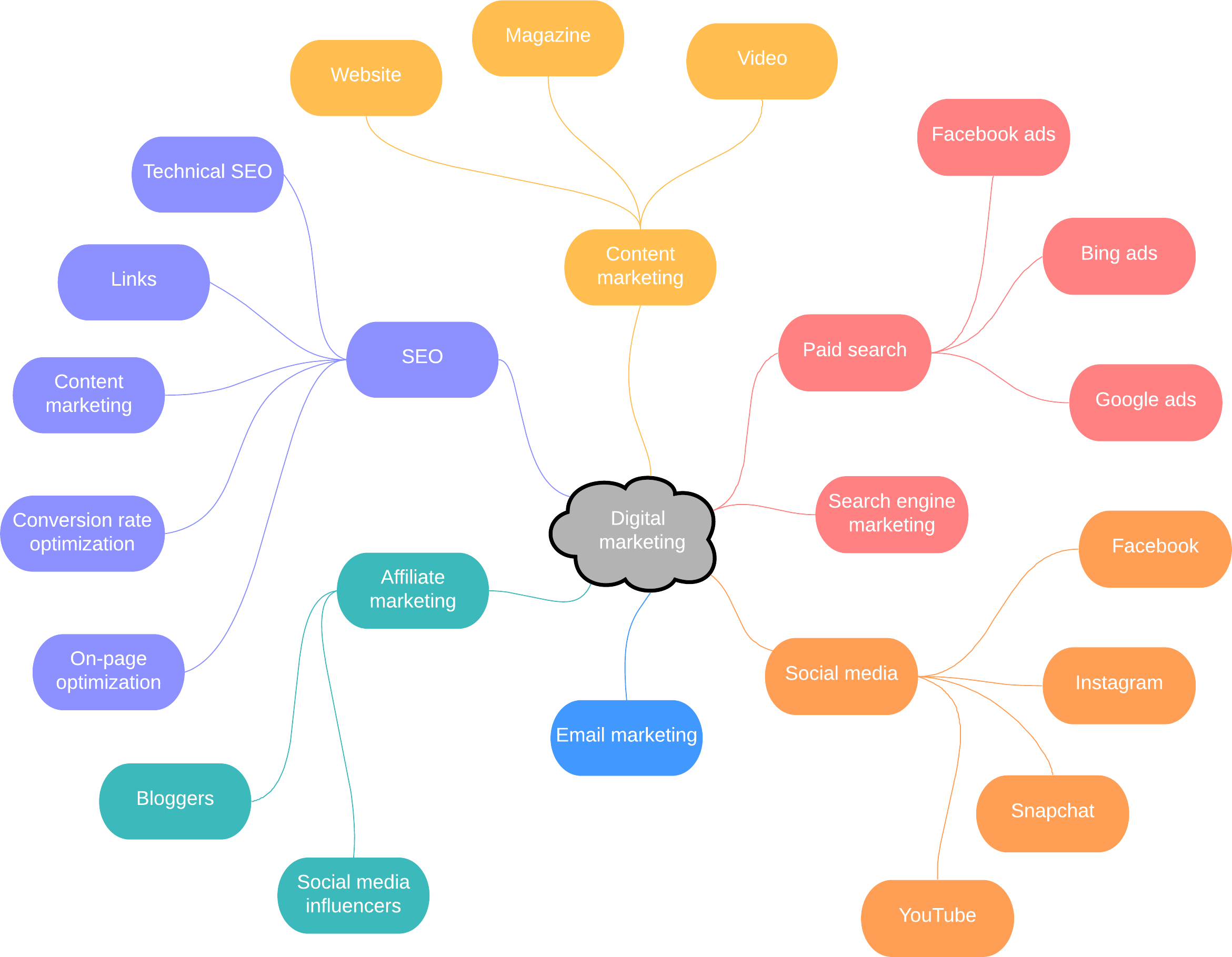example of a mind map
